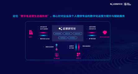 如何借助「私域3x3模型」,运营100w+私域用户?
